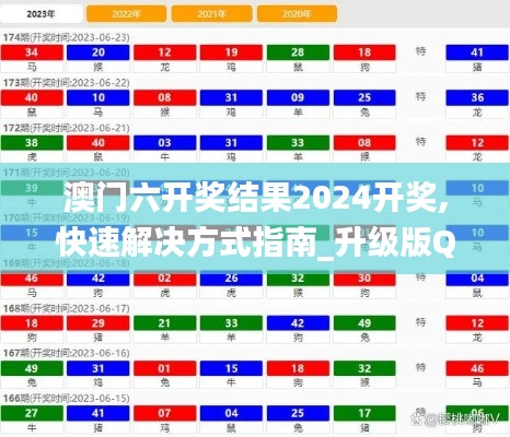 澳门六开奖结果2024开奖,快速解决方式指南_升级版QAR41.178