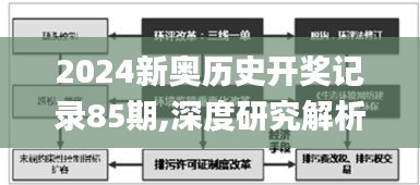 2024新奥历史开奖记录85期,深度研究解析_晴朗版NPN29.813