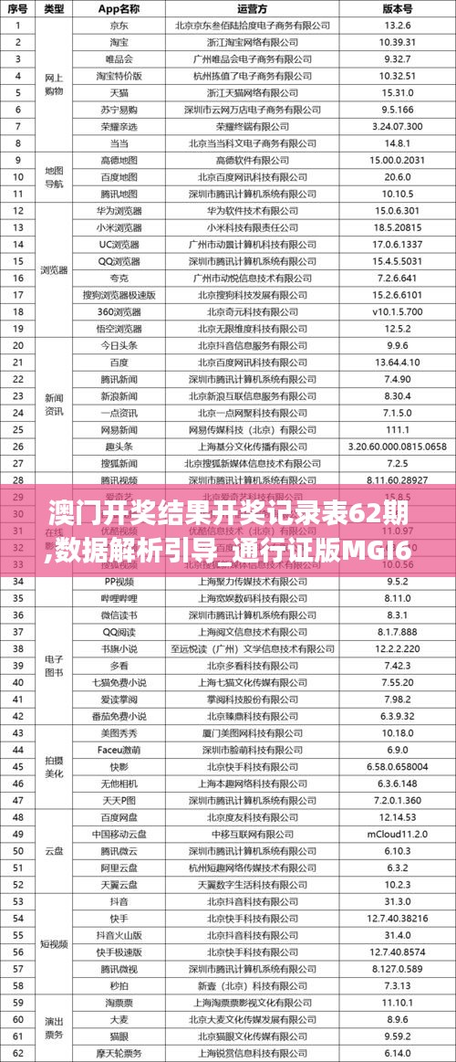 澳门开奖结果开奖记录表62期,数据解析引导_通行证版MGI62.474