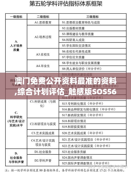 澳门免费公开资料最准的资料,综合计划评估_触感版SOS56.236