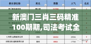 新澳门三肖三码精准100期期,司法考试全面解答_极致版HXX43.938