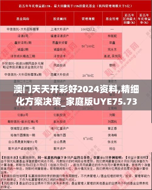 澳门天天开彩好2024资料,精细化方案决策_家庭版UYE75.732