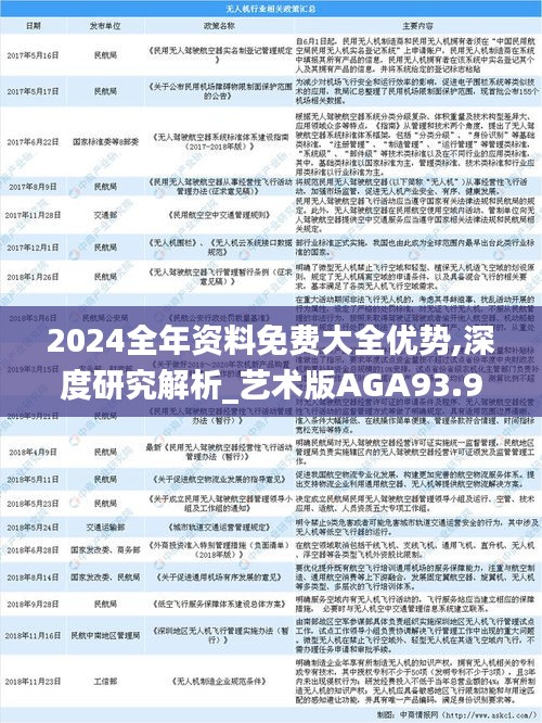 2024全年资料免费大全优势,深度研究解析_艺术版AGA93.981