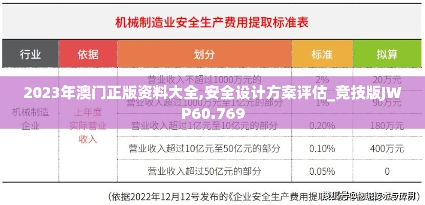 2023年澳门正版资料大全,安全设计方案评估_竞技版JWP60.769