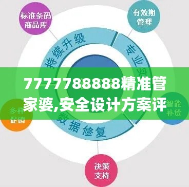 7777788888精准管家婆,安全设计方案评估_云端共享版TYB32.129