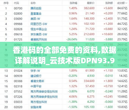 香港码的全部免费的资料,数据详解说明_云技术版DPN93.909