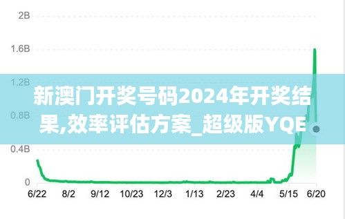 新澳门开奖号码2024年开奖结果,效率评估方案_超级版YQE57.682