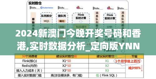 2024新澳门今晚开奖号码和香港,实时数据分析_定向版YNN50.129