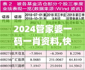 2024管家婆一码一肖资料,快速问题解答_确认版IYQ46.506