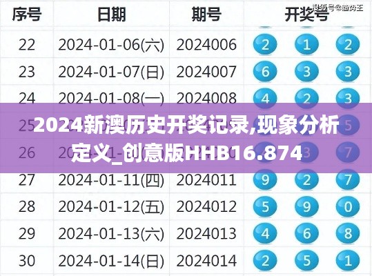 2024新澳历史开奖记录,现象分析定义_创意版HHB16.874