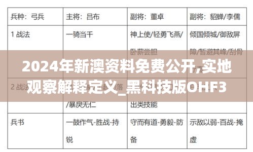 2024年新澳资料免费公开,实地观察解释定义_黑科技版OHF38.495