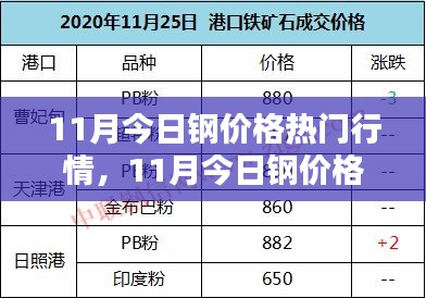 11月钢价格行情深度解析与介绍