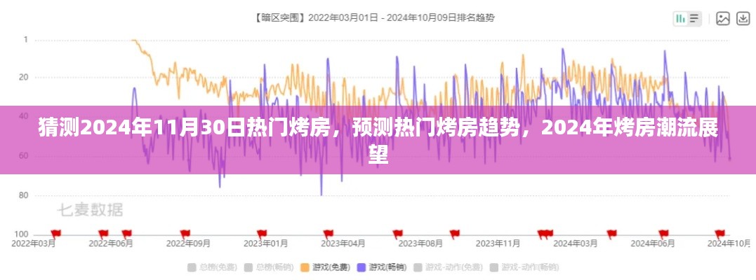 2024年烤房趋势展望，热门烤房猜想与潮流展望