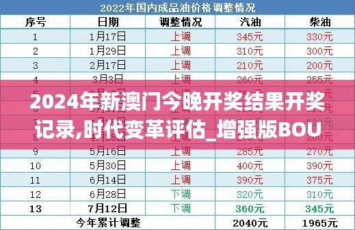 2024年新澳门今晚开奖结果开奖记录,时代变革评估_增强版BOU27.283