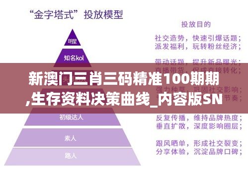 新澳门三肖三码精准100期期,生存资料决策曲线_内容版SNS49.796