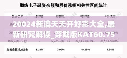 20024新澳天天开好彩大全,最新研究解读_穿戴版KAT60.753