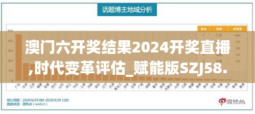 澳门六开奖结果2024开奖直播,时代变革评估_赋能版SZJ58.868