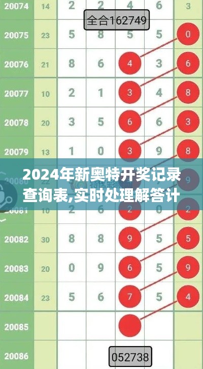 2024年新奥特开奖记录查询表,实时处理解答计划_改制版LGQ52.641