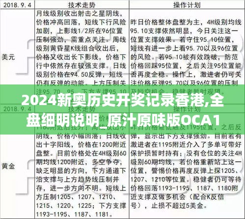 2024新奥历史开奖记录香港,全盘细明说明_原汁原味版OCA17.424