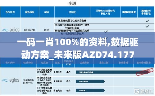 一码一肖100%的资料,数据驱动方案_未来版AZD74.177