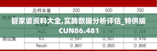 管家婆资料大全,实践数据分析评估_特供版CUN86.481