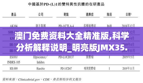 澳门免费资料大全精准版,科学分析解释说明_明亮版JMX35.109