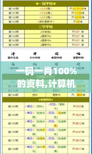 一码一肖100%的资料,计算机科学与技术_娱乐版BDC30.154