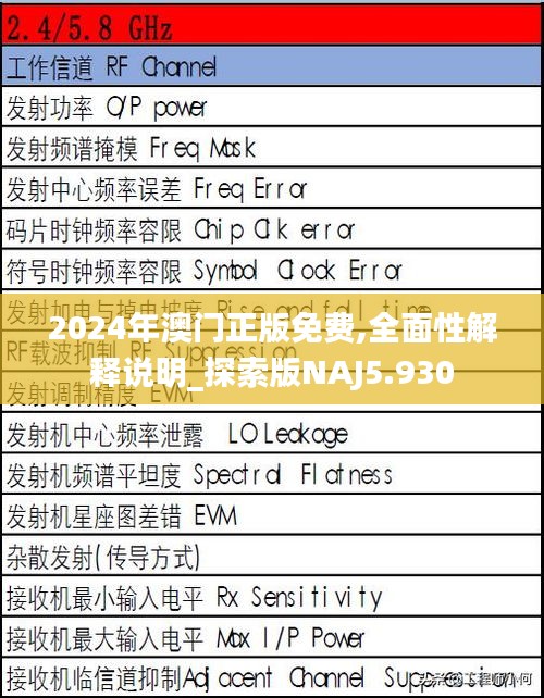 2024年澳门正版免费,全面性解释说明_探索版NAJ5.930