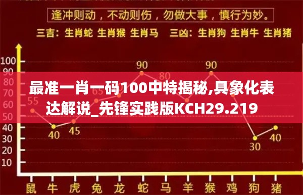 最准一肖一码100中特揭秘,具象化表达解说_先锋实践版KCH29.219