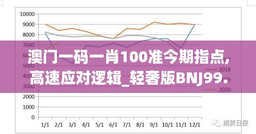 澳门一码一肖100准今期指点,高速应对逻辑_轻奢版BNJ99.575