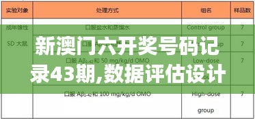 新澳门六开奖号码记录43期,数据评估设计_动感版EHR4.780