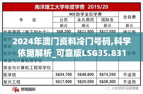 2024年澳门资料冷门号码,科学依据解析_可靠版LSG35.831