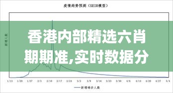 香港内部精选六肖期期准,实时数据分析_轻量版GZZ80.207