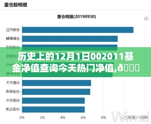 揭秘智能基金助手，科技引领投资新纪元——今日002011基金净值查询与深度解析