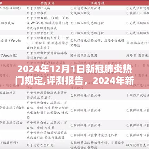 2024年新冠肺炎热门规定下的生活体验与产品特性分析评测报告