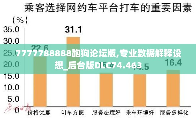 7777788888跑狗论坛版,专业数据解释设想_后台版DLC74.463