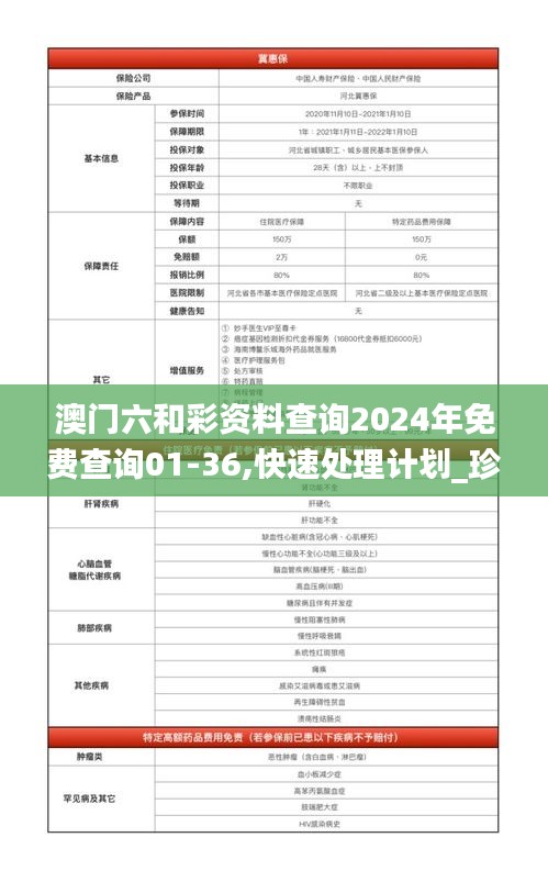 澳门六和彩资料查询2024年免费查询01-36,快速处理计划_珍藏版IOB84.472