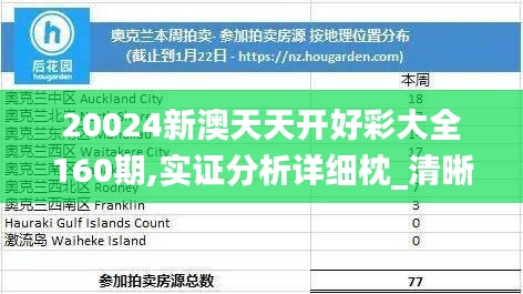 20024新澳天天开好彩大全160期,实证分析详细枕_清晰版EUW13.930