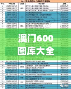 澳门600图库大全免费资料图2024,深入研究执行计划_CHL54.403交互版