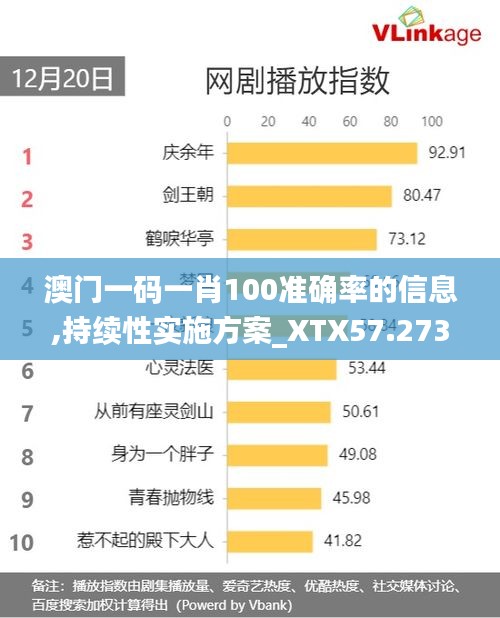 澳门一码一肖100准确率的信息,持续性实施方案_XTX57.273零售版