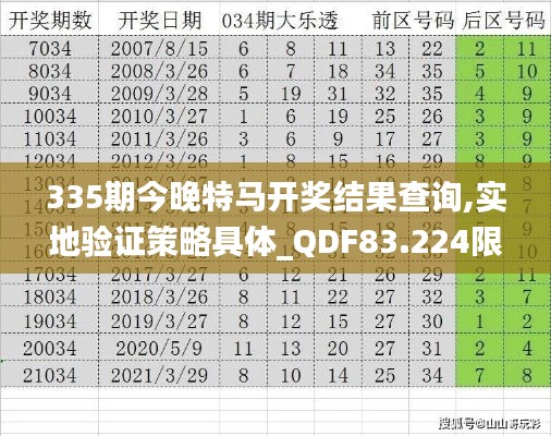 335期今晚特马开奖结果查询,实地验证策略具体_QDF83.224限量版