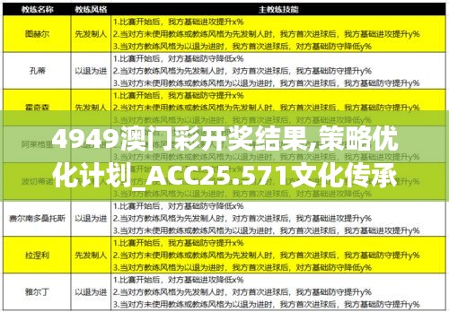 4949澳门彩开奖结果,策略优化计划_ACC25.571文化传承版