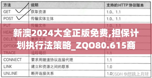 新澳2024大全正版免费,担保计划执行法策略_ZQO80.615商务版