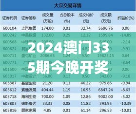 2024澳门335期今晚开奖数据分析,地质勘探矿业石油_LBH54.670社交版