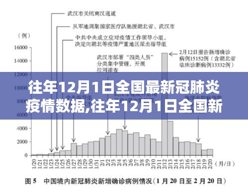 往年12月1日全国新冠疫情数据概览与分析