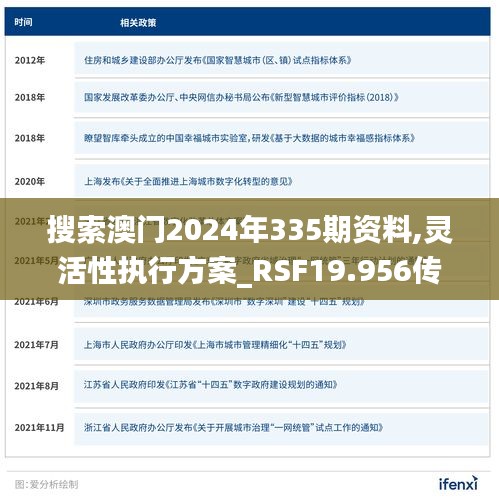 搜索澳门2024年335期资料,灵活性执行方案_RSF19.956传承版