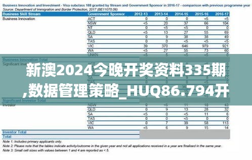 新澳2024今晚开奖资料335期,数据管理策略_HUQ86.794开放版