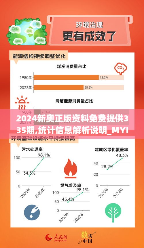 2024新奥正版资料免费提供335期,统计信息解析说明_MYI95.323数线程版