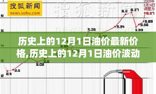 历史上的12月1日油价深度解析，波动数据、最新价格及未来走势展望