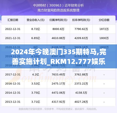 2024年今晚澳门335期特马,完善实施计划_RKM12.777娱乐版